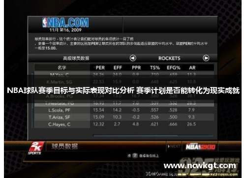 NBA球队赛季目标与实际表现对比分析 赛季计划是否能转化为现实成就